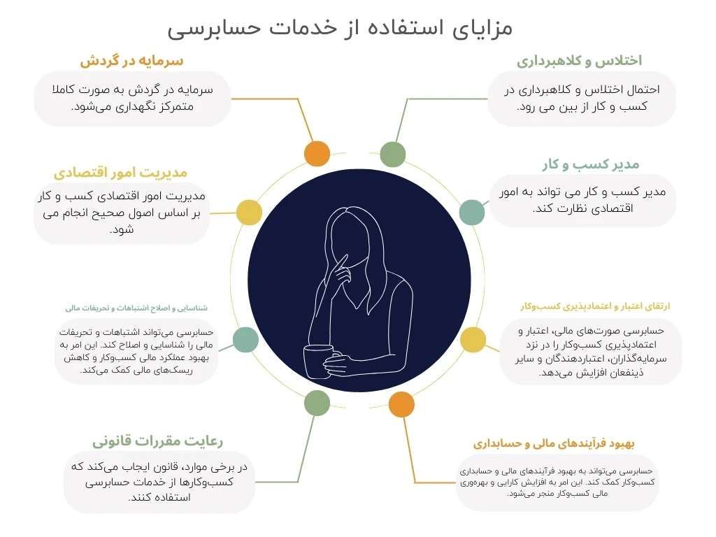 مزایای دریافت حسابرسی از رایان محاسبان