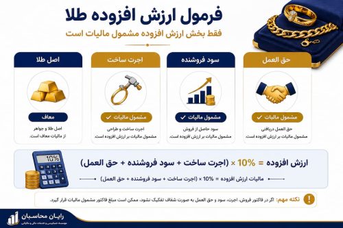 ارزش افزوده طلا