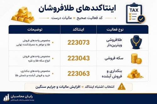 اینتاکد های طلافروشی