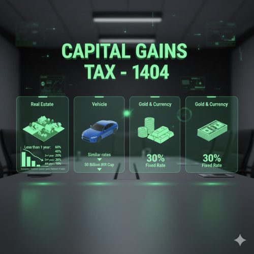 مالیات بر عایدی سرمایه