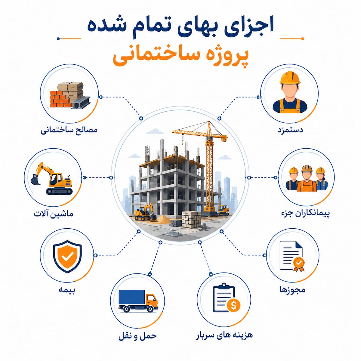 بهای تمام شده پروژه ساختمانی